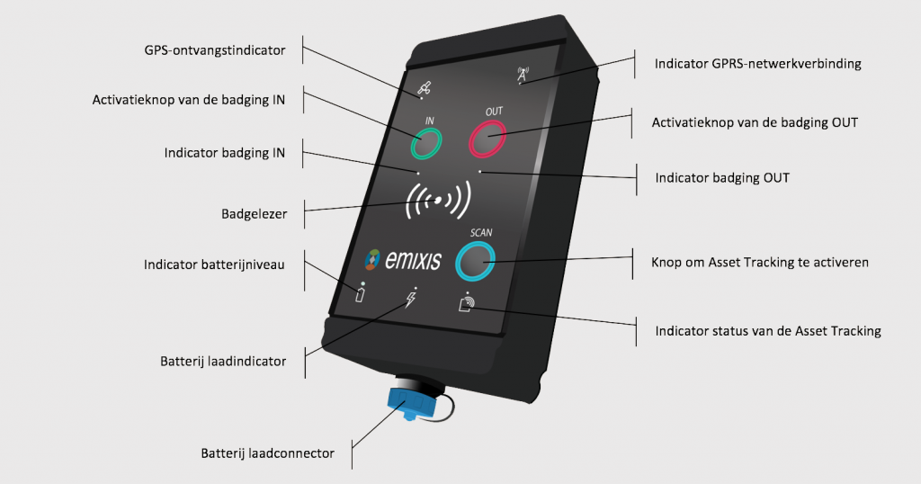 Tikklok werf gebruikersinterface badgen op de werf checkinatwork